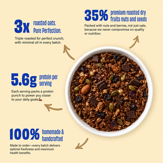 Chocolate Granola